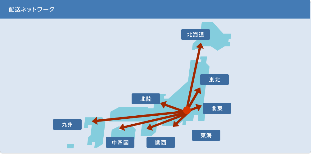 配送ネットワーク