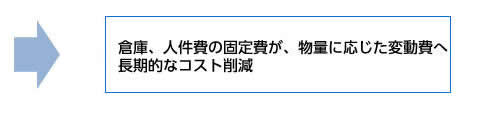 倉庫、人件費の固定費が、物量に応じた変動費へ。長期的なコスト削減